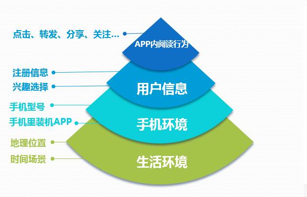 2000万自媒体人必读 内容分发新逻辑全揭秘